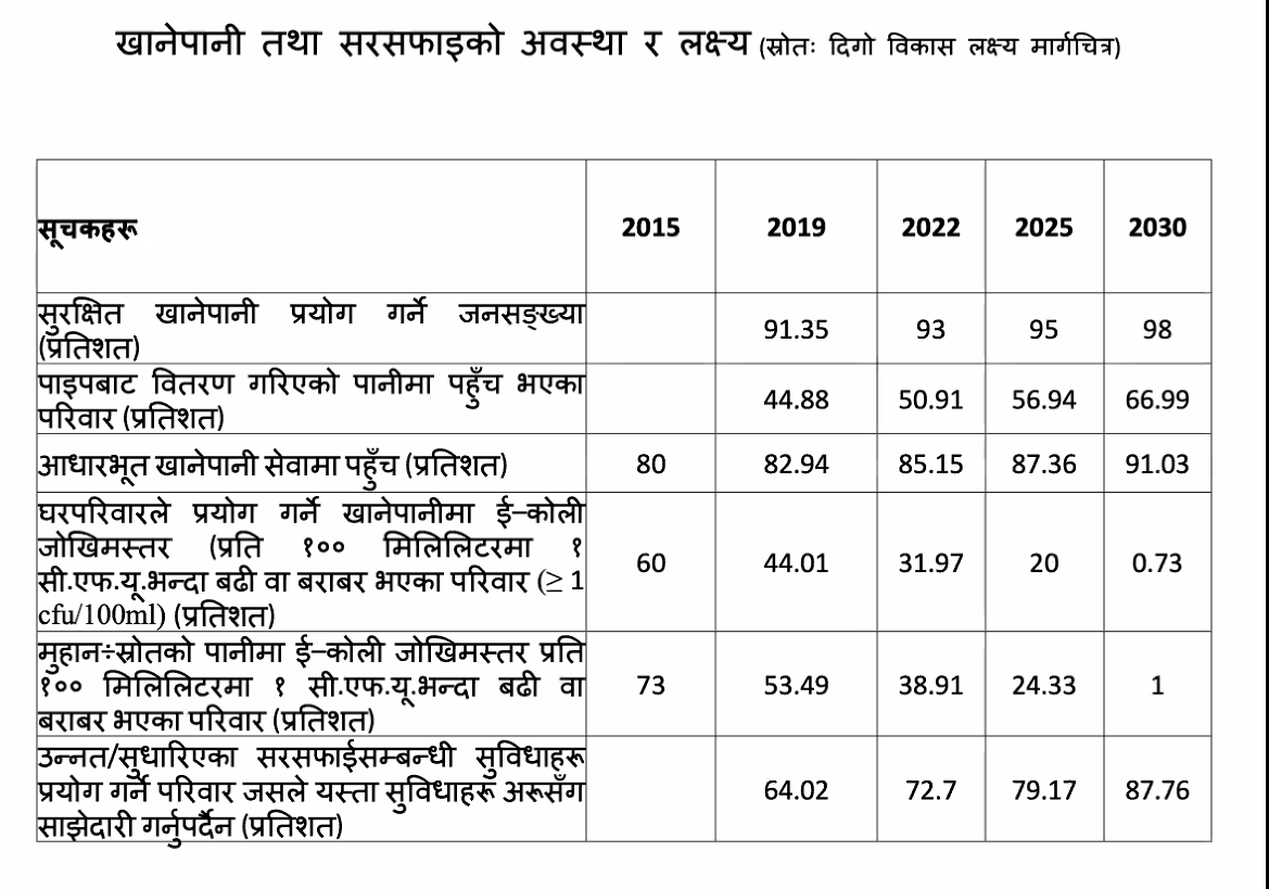 Water Data