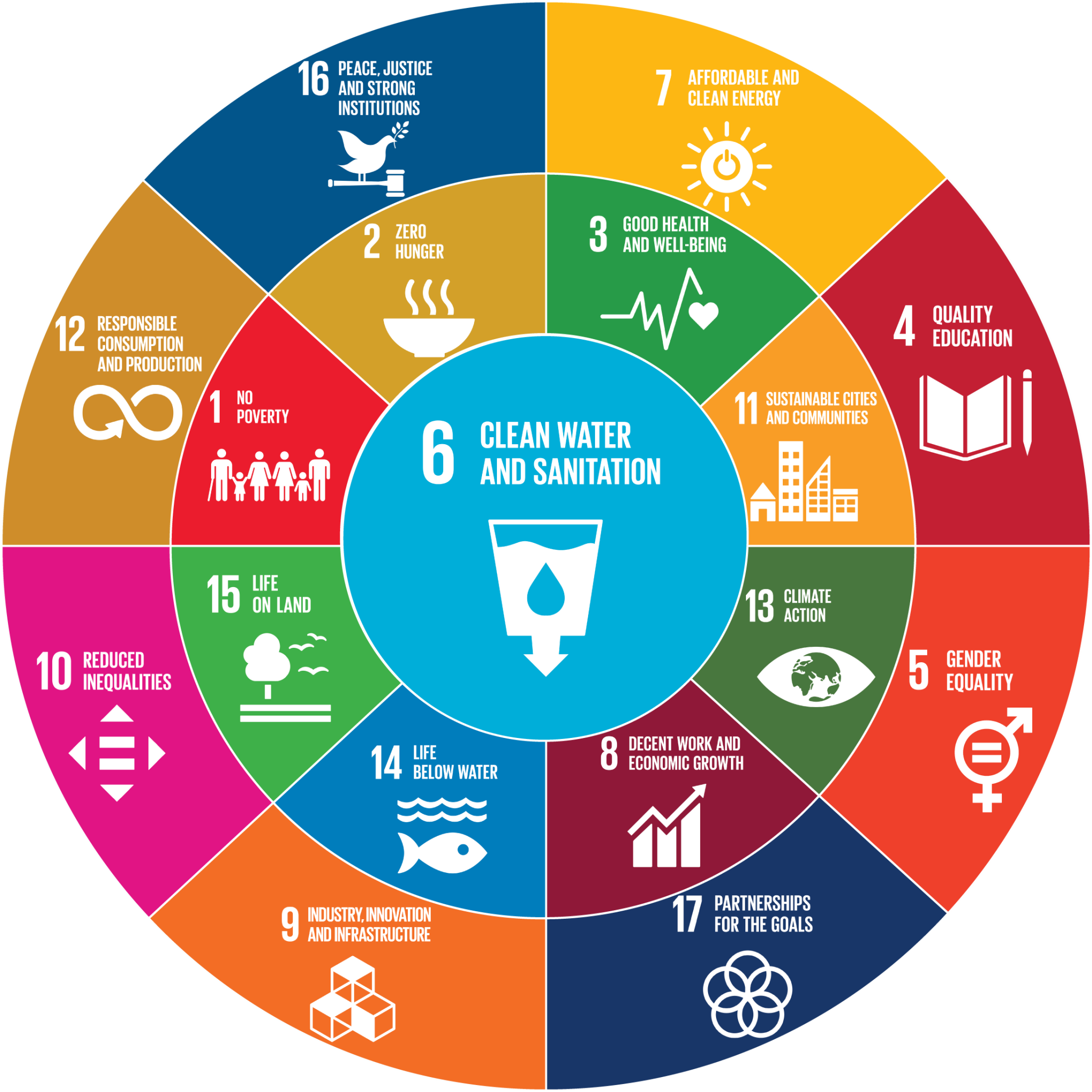 Achieving Targets on Water and Sanitation Hinges at Better Coordination Mechanism and Investment